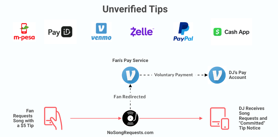 Verified Tips